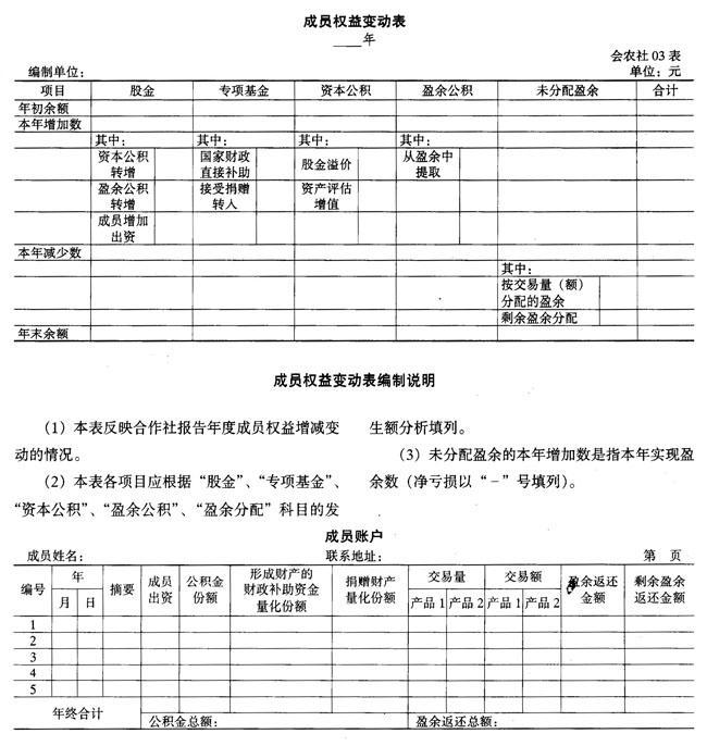 农业合作社章程和制度_不同企业采用不同制度_合作社采用会计制度